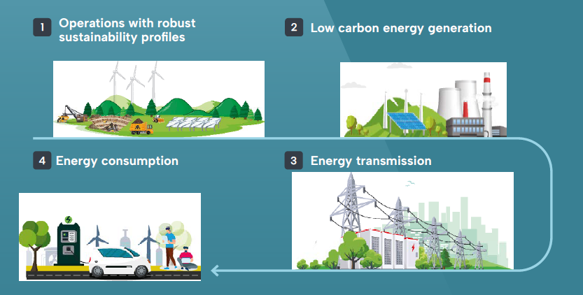 Markets – pathway to a sustainable future.PNG